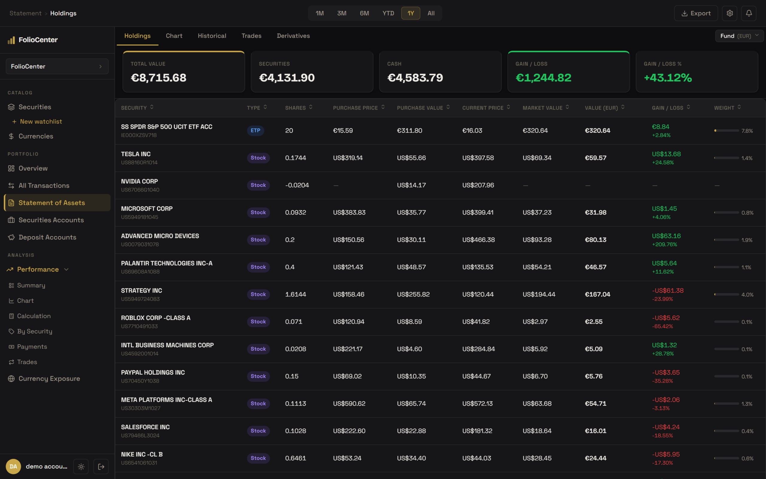 Holdings statement of assets