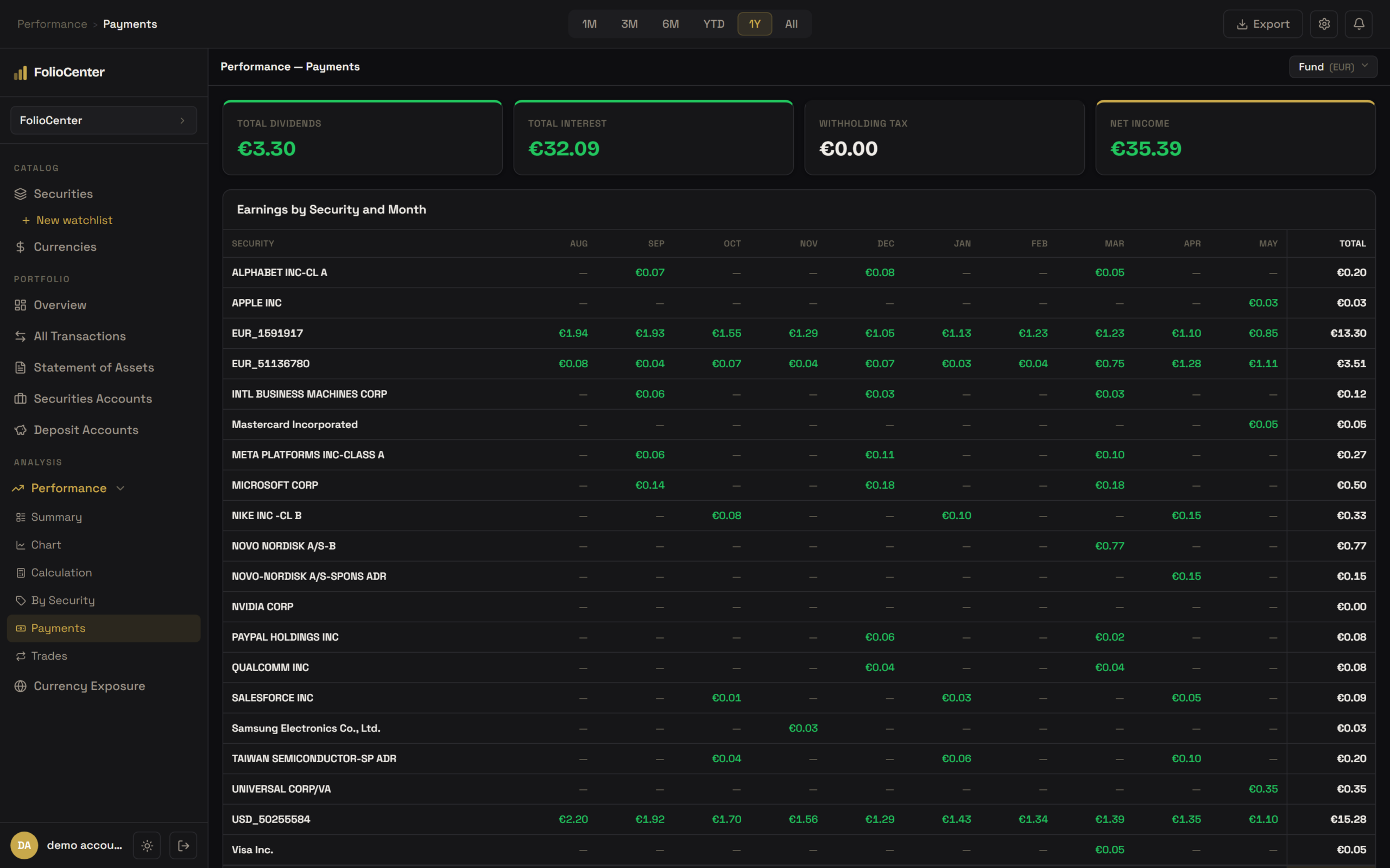 Payments dividends
