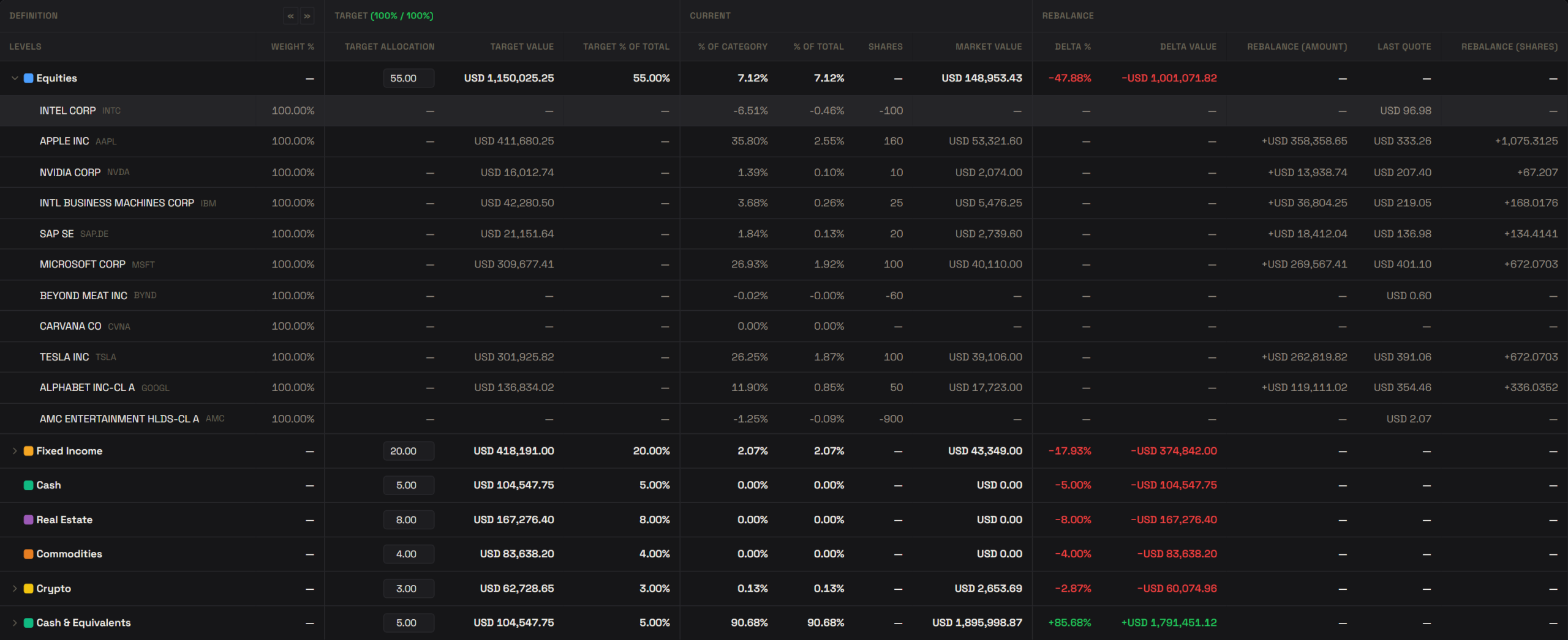 Rebalancing against target allocation