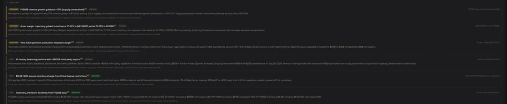 Catalysts in an AI Security Report: forecast and past events, each with its status, date and expected impact