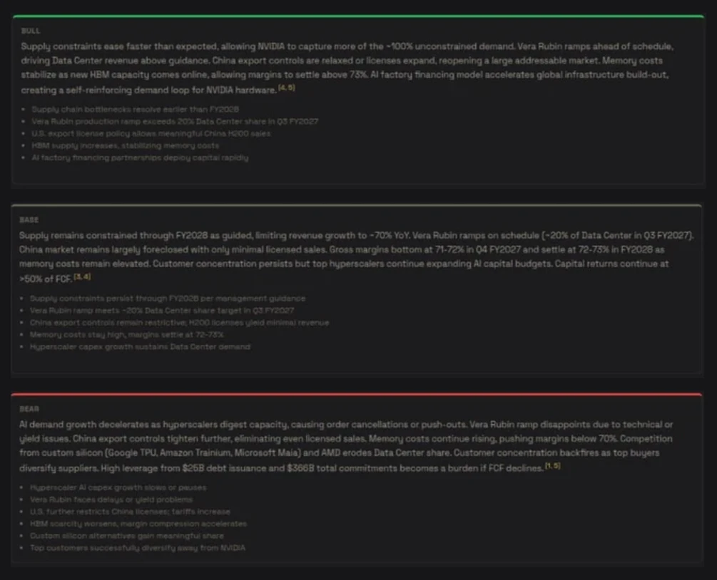 Bull, base and bear scenarios from an AI Security Report
