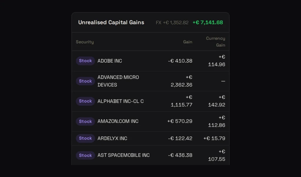 FolioCenter Performance Calculation: unrealised gain per holding, with the part caused by currency movements in its own column