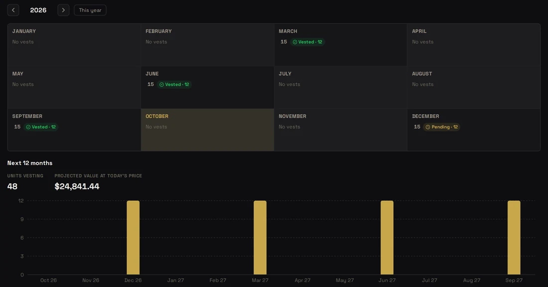 RSU vesting calendar